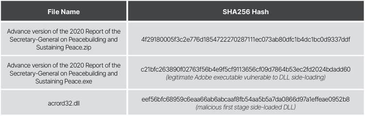 reddelta-cyber-threat-operations-7-1.jpg