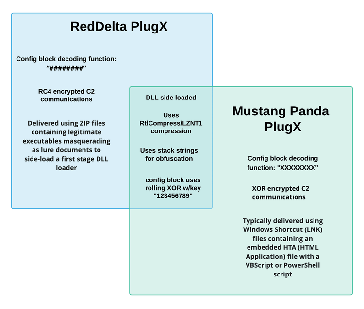 reddelta-targets-catholic-organizations-1-1.png