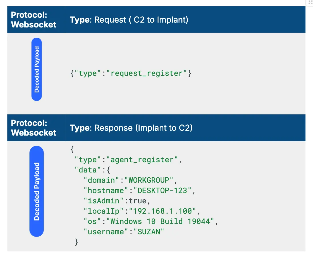 
ChonkyChicken registration exchange (Source : Insikt).