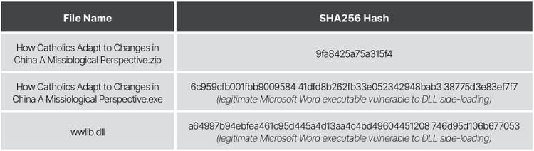 reddelta-cyber-threat-operations-9-1.jpg