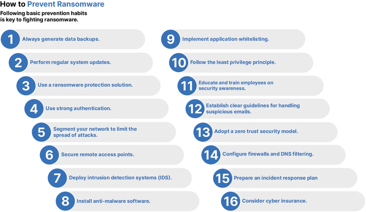 How to Prevent Ransomware - Top 16 Tips