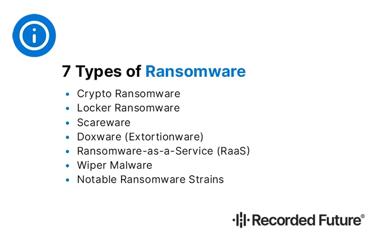 7 Popular Types of Ransomware