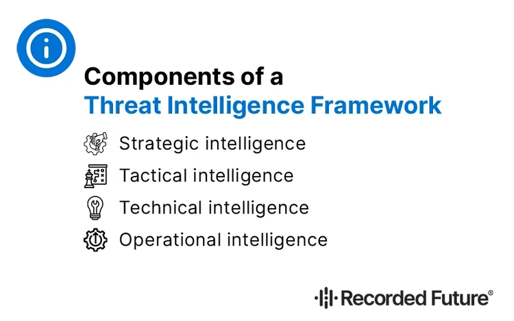 Components of a Threat Intelligence Framework
